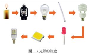 02-照明技術在2020年的發展方向_鄧文熙