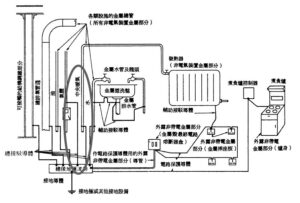 05-E臣隨想 – 接駁於金屬水喉總等電位接駁導線的衝突_E 臣